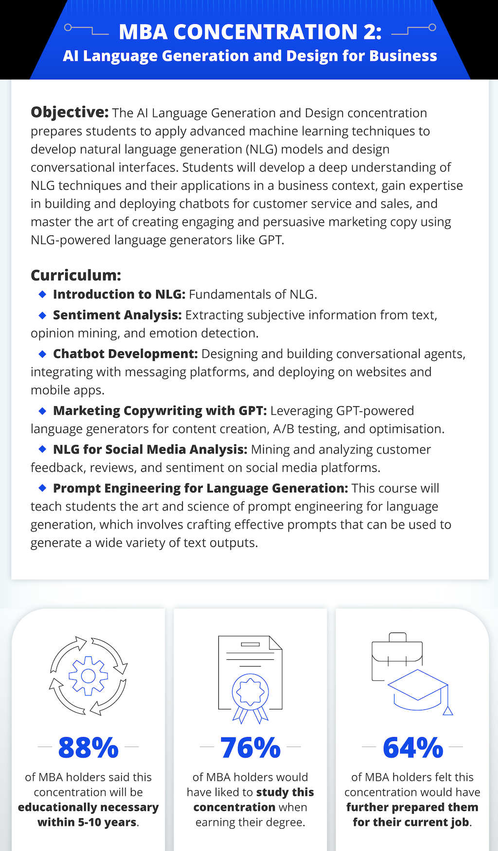 Infographic presenting the 