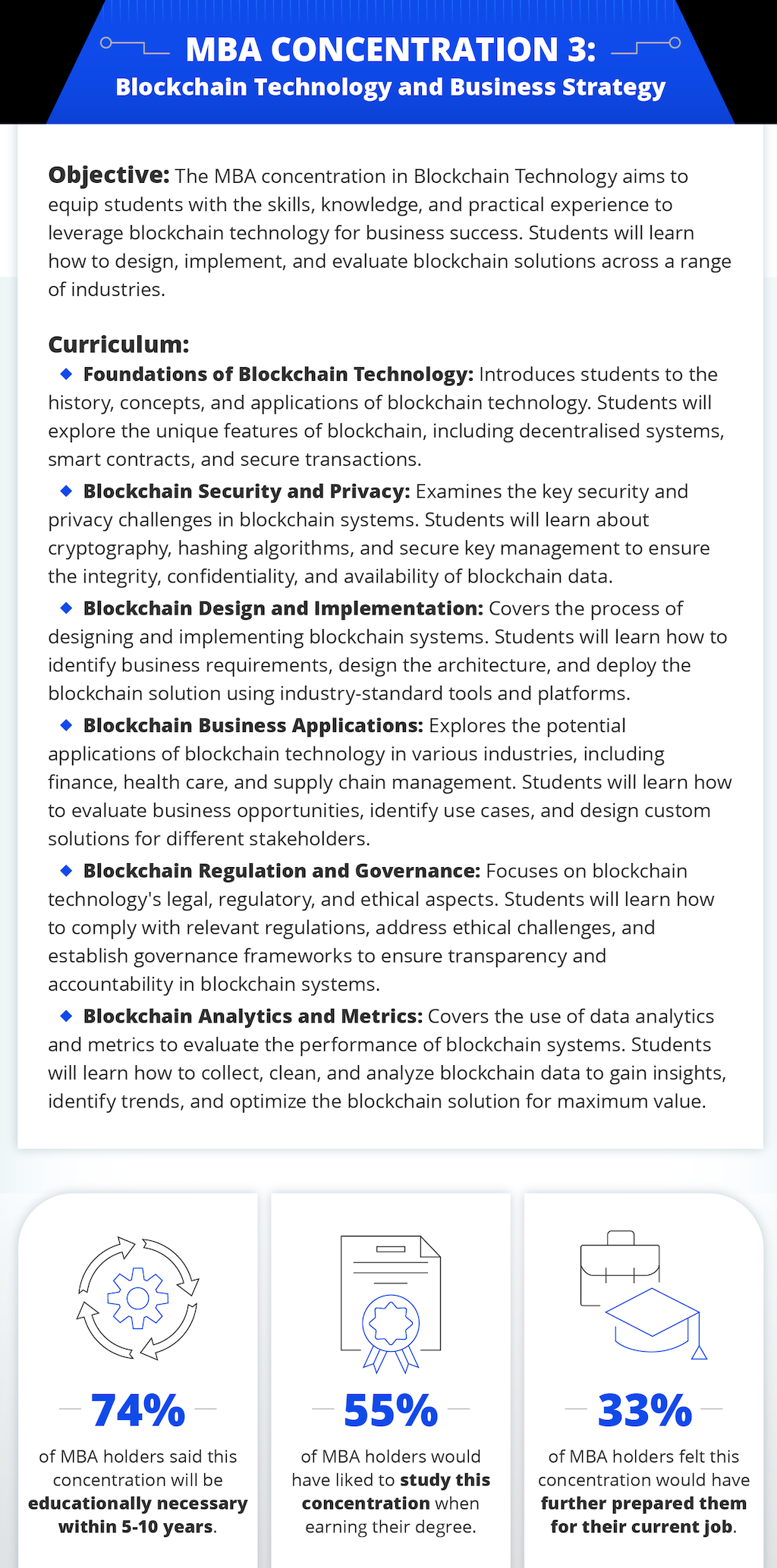 Infographic about the 