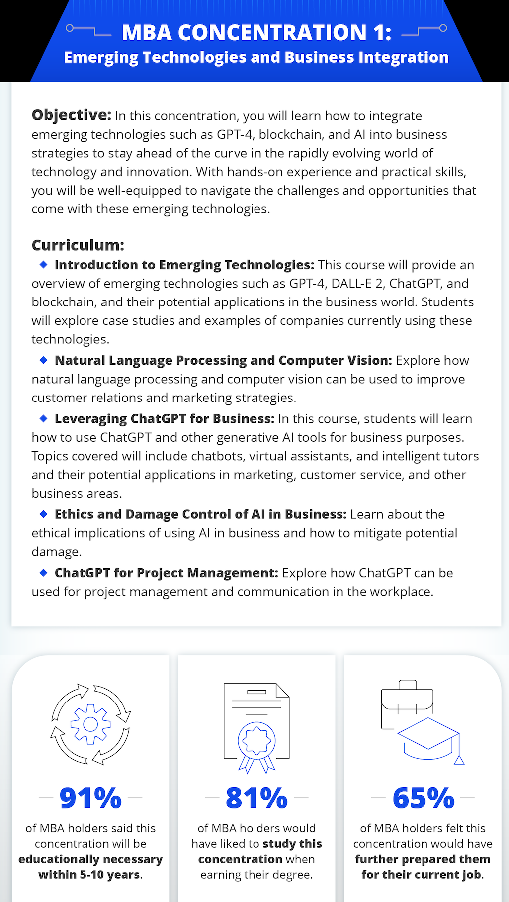 Infographic describing the 
