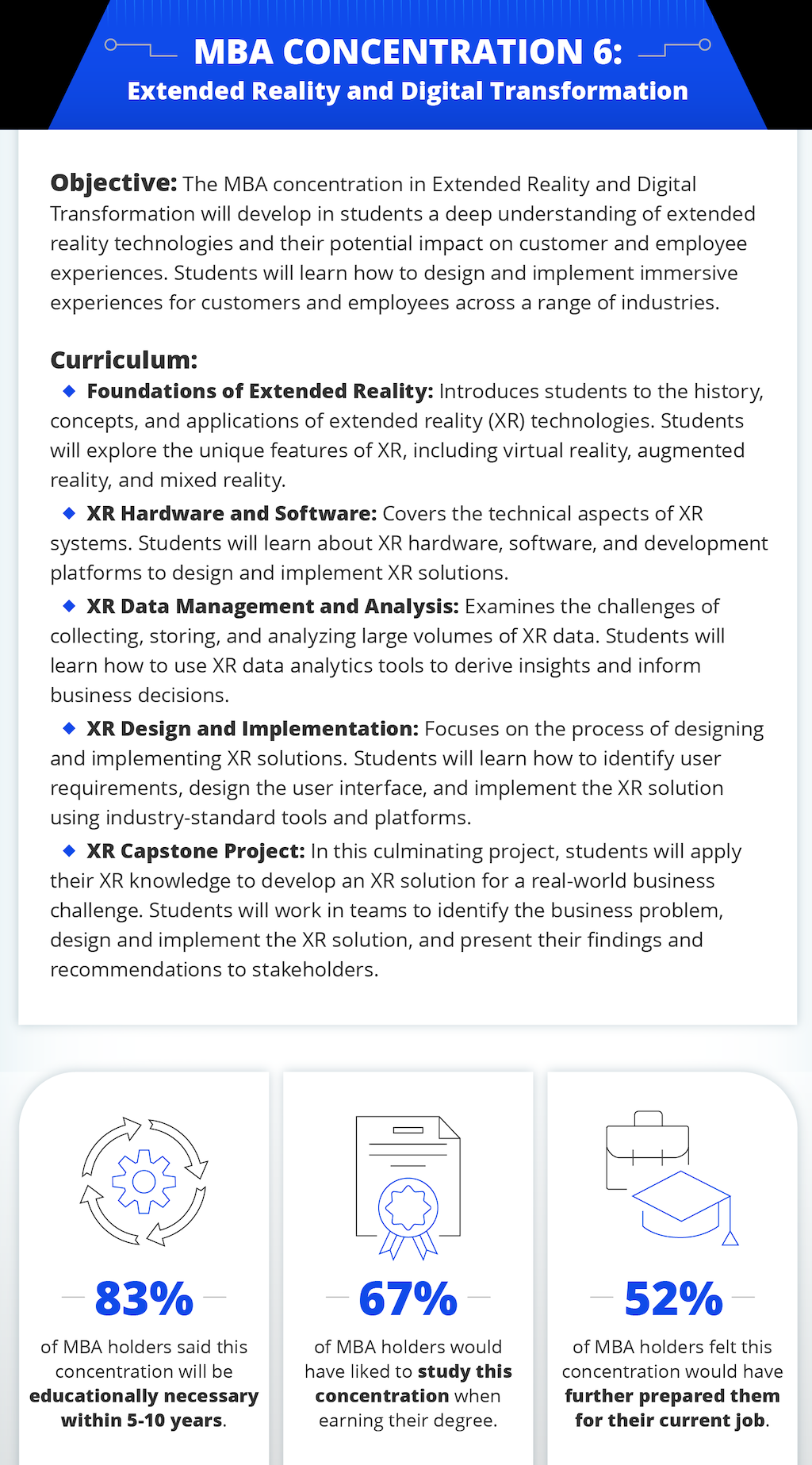Infographic detailing the 
