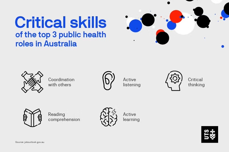 An infographic listing critical skills for top public health roles, including coordination, active listening, and critical thinking.