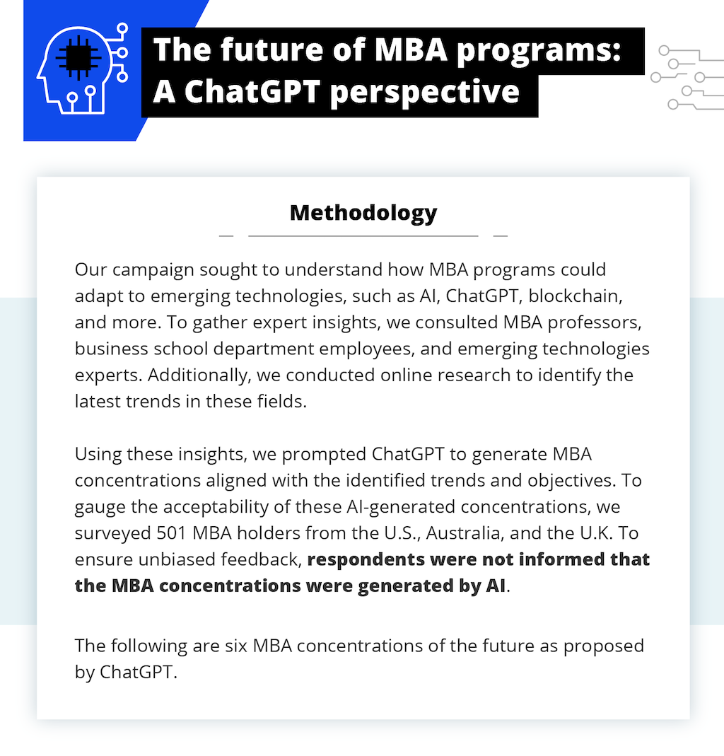 Infographic explaining the future of MBA programs through a ChatGPT perspective, featuring insights on how programs may adapt to AI, blockchain, and emerging technologies.