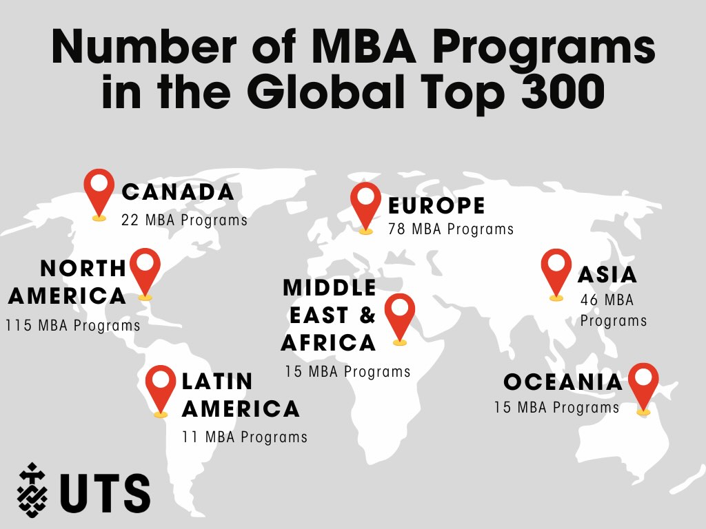 Infographic map illustrating the global distribution of the top 300 MBA programs, with the largest concentration in North America and Europe.