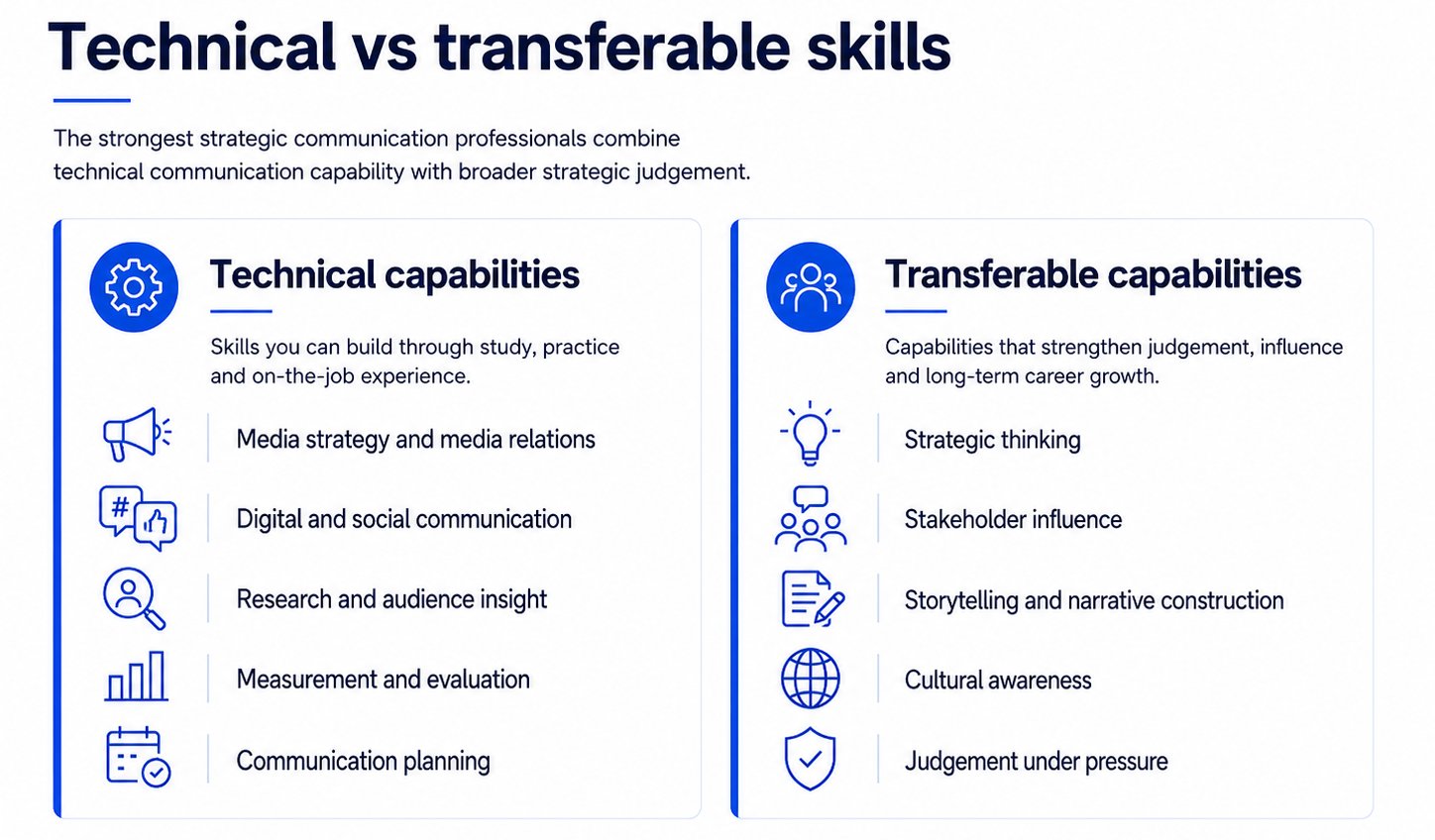 Technical and transferable skills for strategic communication careers, including media strategy, digital communication, research, strategic thinking, stakeholder influence and judgement under pressure.