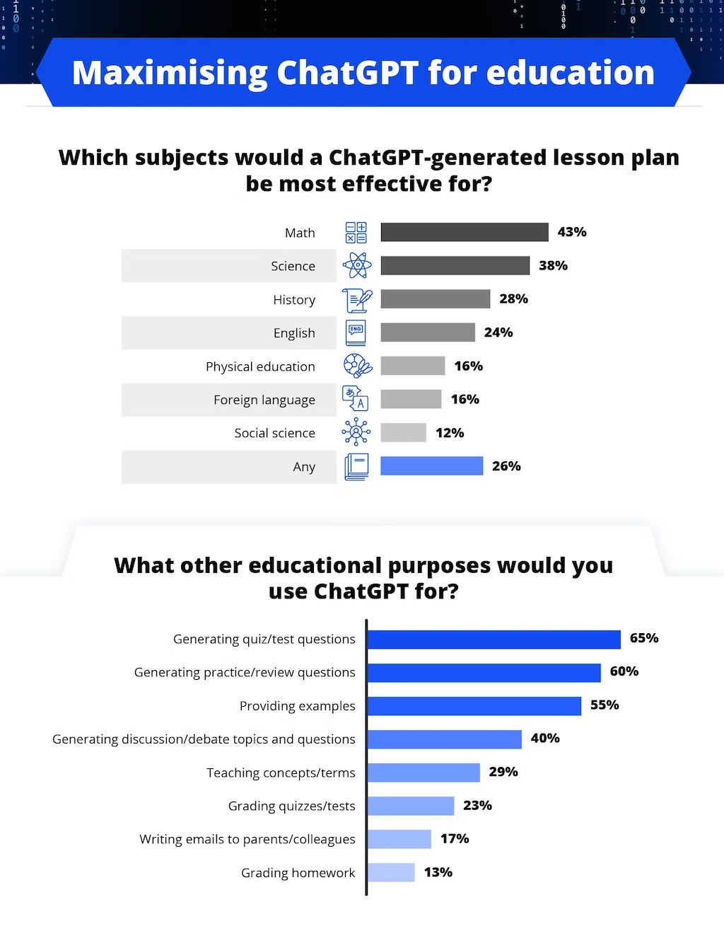 Using ChatGPT in education to enhance learning through modern technology and interactive tools.