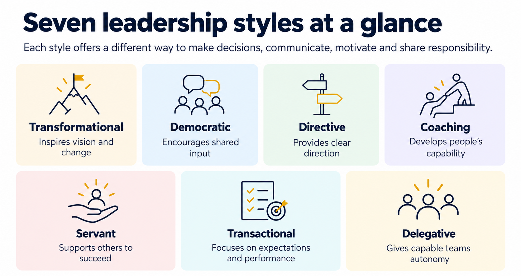 Infographic comparing seven leadership styles: transformational, democratic, directive, coaching, servant, transactional and delegative.