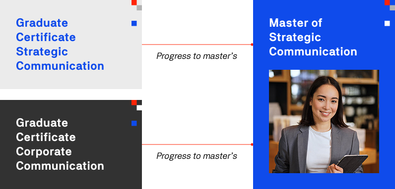 Diagram illustrating the four stages of strategic communication: planning, implementation, evaluation, and feedback.