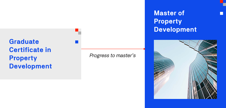 1. Diagram illustrating the structure and components of the Master of Property Development program.