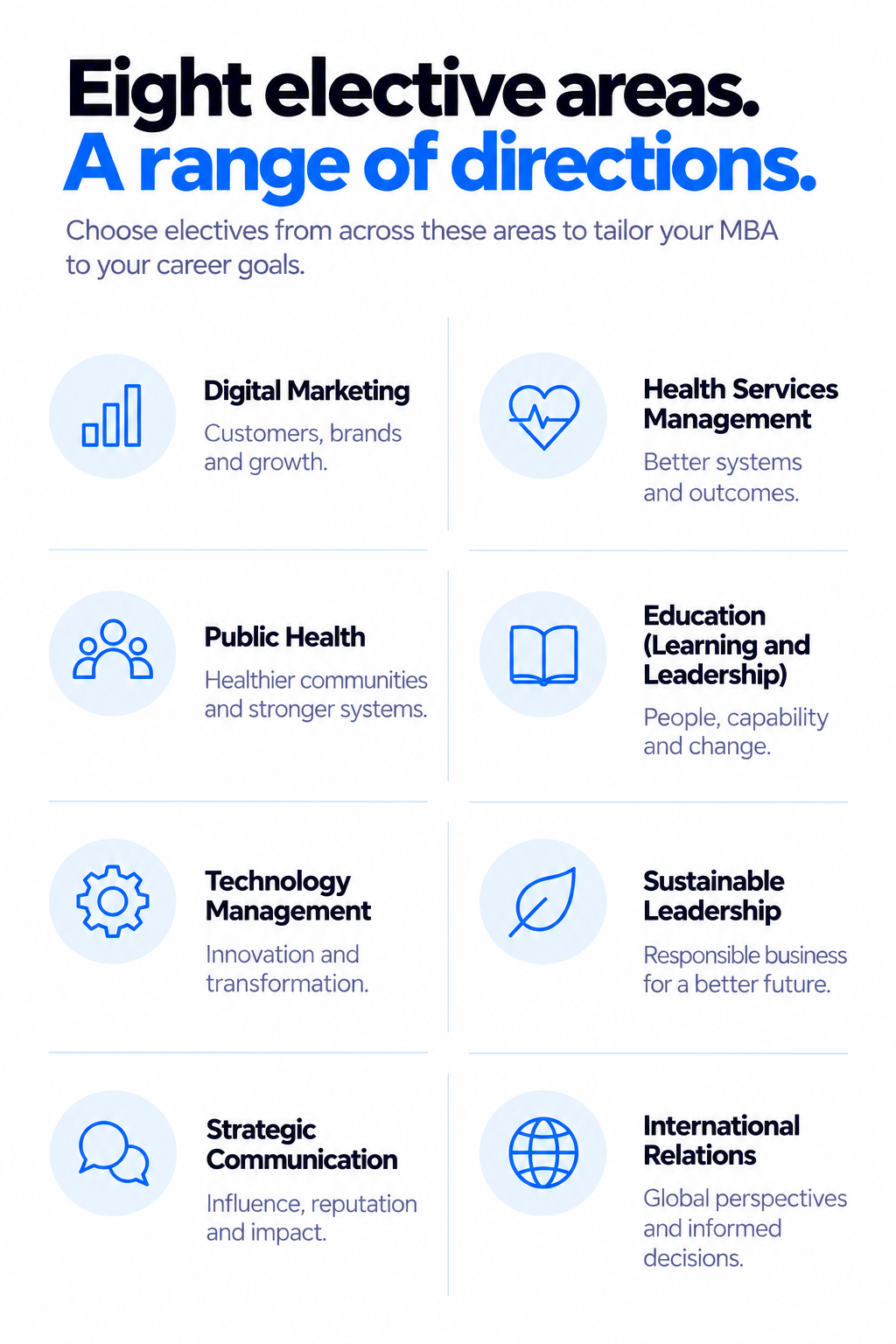 Eight UTS Online MBA elective areas: Digital Marketing, Health Services Management, Public Health, Education, Technology Management, Sustainable Leadership, Strategic Communication and International Relations.