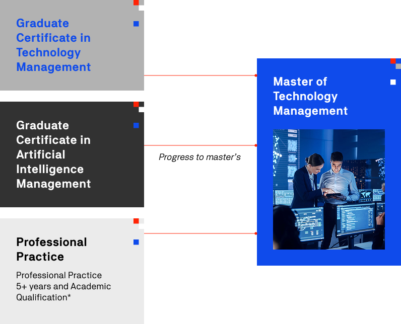 A professional portrait of a technology expert specializing in artificial intelligence management, showcasing innovation and leadership.